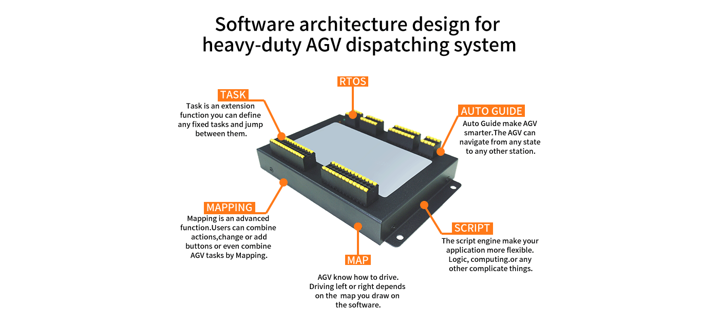 System AGV